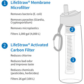 Giardia water filtration. active | Bottle, Water filtration bottle, Water bottle